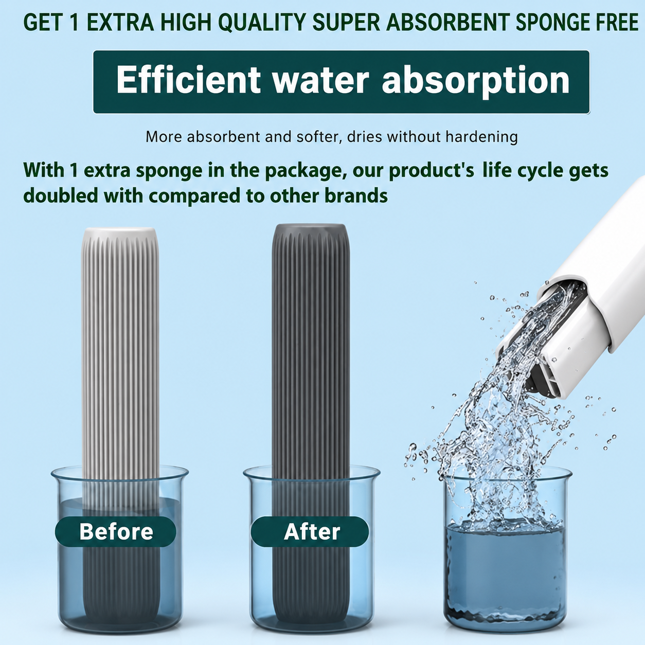 Mini Mop for Kitchen, Floor, Glass, Car & More - 2 Sponges | Self Squeeze | Strong Absorbent | Wet & Dry Use